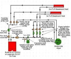 By now you already know that, whatever you are looking for, you're sure to find it on aliexpress. Hw Boiler Purge Fill Valve Recommendation Doityourself Com Community Forums