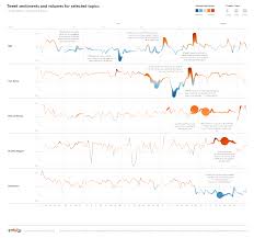 Pin By Youngje Jeon On Systems 1 Information Visualization Data Visualization Design Data Visualization