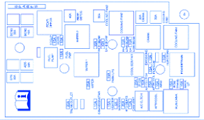 How to program a gm coded key for free! Chevrolet Cobalt 2007 Fuse Box Block Circuit Breaker Diagram Carfusebox