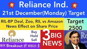 Photos poll spendings reliance industries wipro indian. Ril Reliance Share News Today Reliance Share Latest News Reliance Share Price Target Analysis Youtube