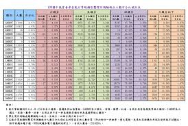 The site owner hides the web page description. åœ‹ä¸­æœƒè€ƒä»Šå¯„æˆç¸¾å–®é‡è¦å…©è¡¨æ ¼çœ‹é€™ ä¸­å°å­¸ æ–‡æ•™ è¯åˆæ–°èžç¶²