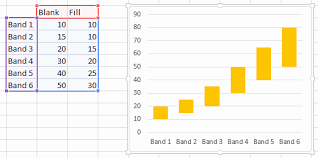Excel Chart Ignore Blank Cells 2019 Excel Formula Exclude