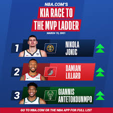 The nba enters every season angling for a specific player to win mvp honors. Facebook