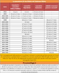 Vediamo ora in dettaglio la pensione di vecchiaia 2021 cos'è e come funziona. Pensioni Di Vecchiaia Regole E Requisiti A Partire Dal 1 Gennaio 2019 Firenze Post