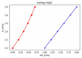 Numpy Log In Python Geeksforgeeks