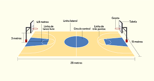 No decorrer das regras oficiais de basketball, qualquer referência feita a um técnico, jogador ou oficiais, etc., expressa no gênero masculino, não é. Unidade Ii