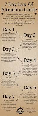 The law of attraction suggests that you can attract positive or negative things into your life through your thoughts and actions. 7 Day Law Of Attraction Guide Modern Day Manifestations Law Of Attraction Affirmations Attraction