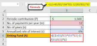 Depreciation is charged every year to the profit and loss a/c. Sinking Fund Formula How To Calculate Sinking Fund Examples