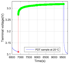 Current timezone is myt (malaysia time,malaysia time) (in use). Energies Free Full Text Integrated Equivalent Circuit And Thermal Model For Simulation Of Temperature Dependent Lifepo4 Battery In Actual Embedded Application Html