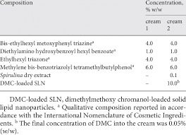 Neutrogena beach defense aerosol sunscreen. Active Ingredient Composition Of Sunscreens Download Table