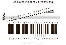 Hier bei piano chords & scales lernst du einfach. Lied 153 Gott Deiner Liebe Fulle