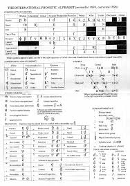 In addition to the official ipa charts, we have also provided a chart demonstrating diphthongs and triphthongs of standard british english and general american. The International Phonetic Alphabet