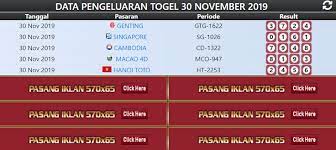 Situs Informasi Togel Hongkong Togel Singapore Dan Togel Sidney Terlengkap Tanggal