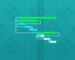 D3 Gantt Charts Vs Dhtmlx Gantt Dhtmlx Blog