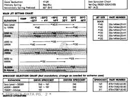 Yamaha Pz480seh Phazer Special 1984 Parts Lists And Schematics