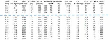 13 Emr Tests Emr Results What Is An Emr Cycling Vo2 Max