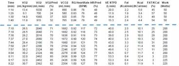 13 emr tests emr results what is an emr cycling vo2 max