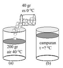 Check spelling or type a new query. 35 Contoh Latihan Soal Dan Ulangan Materi Kalor Dan Perpindahan Kalor Lengkap Masharist