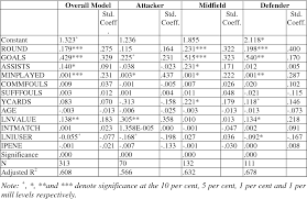 Чемпионат европы по футболу 2012 года. Pdf The Impact Of The Euro 2012 On Popularity And Market Value Of Football Players Semantic Scholar