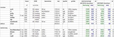 50+ elegant sammlung haus westerland : Warmebedarf In Der Praxis Haus Heizung Effizienz Kosten Haustechnikforum Auf Energiesparhaus At