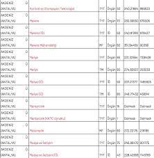 2022 yks için güncel müfredata uygun 2022 yks çalışma programları tercih koçu'nda. Akdeniz Universitesi Taban Puanlari 2019