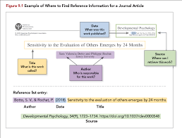 But the basic structure of citing photo. Four Elements Of A Reference Apa Citation Style Guide 7th Ed Research Guides At Douglas College Library