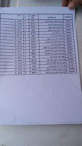 تابعوا اخبار نتيجة الصف الثاني الثانوى برقم الجلوس وكذلك بالاسم حين ظهورها في جميع المحافظات: Ù†ØªÙŠØ¬Ø© Ø§Ù„Ø«Ø§Ù†ÙˆÙŠØ© Ø§Ù„Ø¹Ø§Ù…Ø© 2020 Ø¨Ø§Ù„Ø§Ø³Ù… ÙˆØ±Ù‚Ù… Ø§Ù„Ø¬Ù„ÙˆØ³ Ø´Ø§Ù‡Ø¯ Ø§Ù„ÙƒØ´ÙˆÙ ÙˆØ§Ø¹Ø±Ù Ø§Ø³Ù…Ùƒ Ù…Ù† Ù‡Ù†Ø§ ÙˆØªØ¹Ø±Ù Ø£ÙˆØ§Ø¦Ù„ Ø§Ù„Ù‚Ø³Ù… Ø§Ù„Ø¹Ù„Ù…ÙŠ ÙˆØ§Ù„Ø£Ø¯Ø¨ÙŠ
