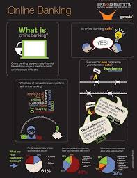 Online Banking Online Banking Banking Investing Infographic