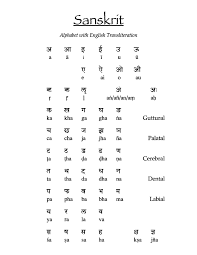 There are 21 consonant letters in the alphabet: How Many Letters Does The Sanskrit Alphabet Have Iskcon Desire Tree Devotee Network Sanskrit Hindi Alphabet Alphabet Code
