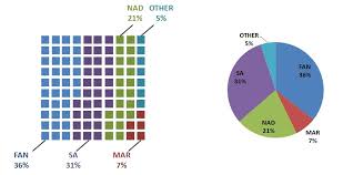 problems with pie charts cross validated