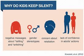 Many Children Do Not Report Bullying To Adults Learn Why They Keep Silent Child Bullying Bullying Quotes Quotes For Kids