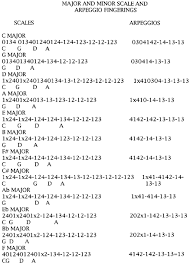 Pin On Things To Play Music Teaching Resources