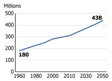 China could be the largest economy in the world, accounting for around 20% of world gdp in 2050, with india in second place and indonesia in fourth place (based on gdp at ppps). U S Population Could Reach 438 Million By 2050 And Immigration Is Key Population Reference Bureau