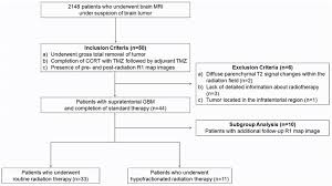 Flow Chart Of The Study Population Note Mri Magnetic