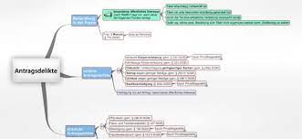 Antragsberechtigt ist im sinne von § 77 abs. Antragsdelikte Juralib Mindmaps Schemata