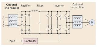 drives when to use an ac or dc choke and why drives when to use an ac or dc choke