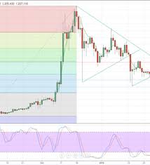 litecoin price chart suggests imminent breakout nasdaq