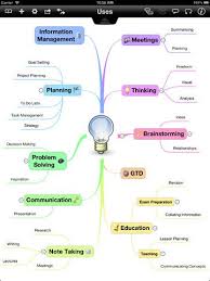 Connecting To The Itunes Store Mindmap
