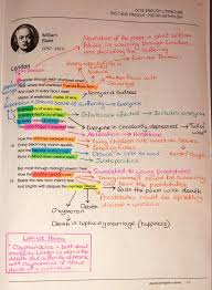 London Annotations Gcse Poems English Gcse Revision Gcse Revision