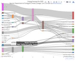 Sankey Diagrams In R Stack Overflow