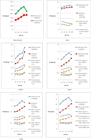 pdf change trends of organ weight background data in