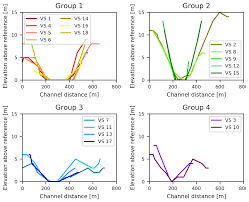 I24news provides a unique voice in international news with its focus on israel and the middle east as well as covering all the major issues. Hess Using Altimetry Observations Combined With Grace To Select Parameter Sets Of A Hydrological Model In A Data Scarce Region