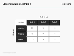 Image result for Contingency Table