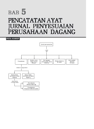 Check spelling or type a new query. Pencatatan Ayat Jurnal Penyesuaian Perusahaan Dagang