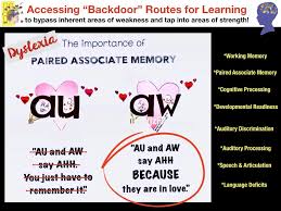 Feb 07, 2013 · unlocking of difficulties ask the students to read the following sentences and then let them determine the meaning of the underlined words through context clues. Tricking The Dyslexic Brain Into Reading A Backdoor Approach To Phonics The Secret Stories