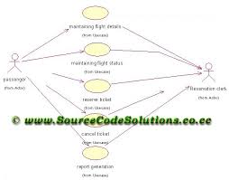 Uml Diagrams For Online Flight Ticket Reservation System