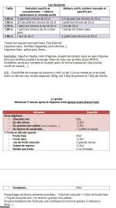 Epingle Sur Chrono Nutrition