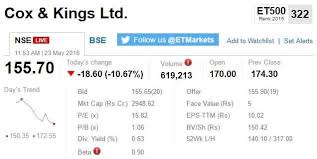 Track Sensex Nifty Live Who Moved My Market Today The