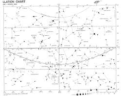 Astronomy The Celestial Sphere