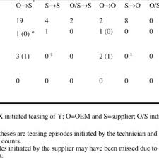 Restriction on the right to freedom of expression. Pdf The Effects Of Multimedia Communication Technology On Non Collocated Teams A Case Study